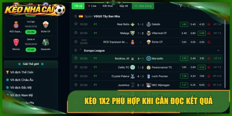 Kèo 1x2 phù hợp khi cần đọc kết quả