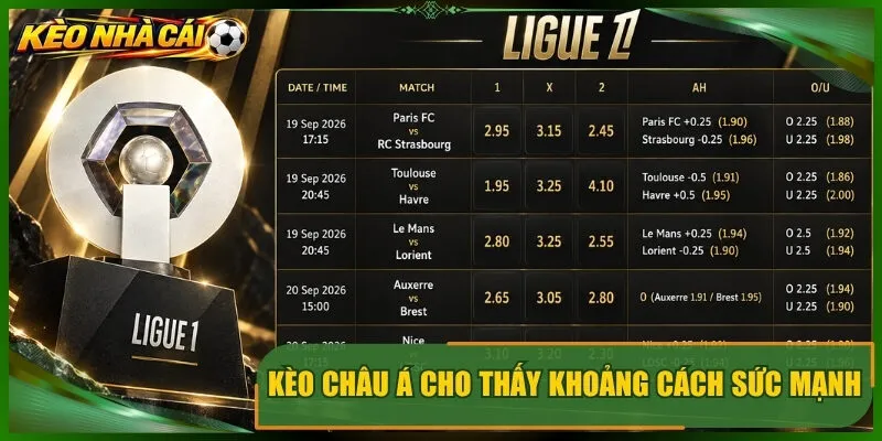 Kèo châu á cho thấy khoảng cách sức mạnh