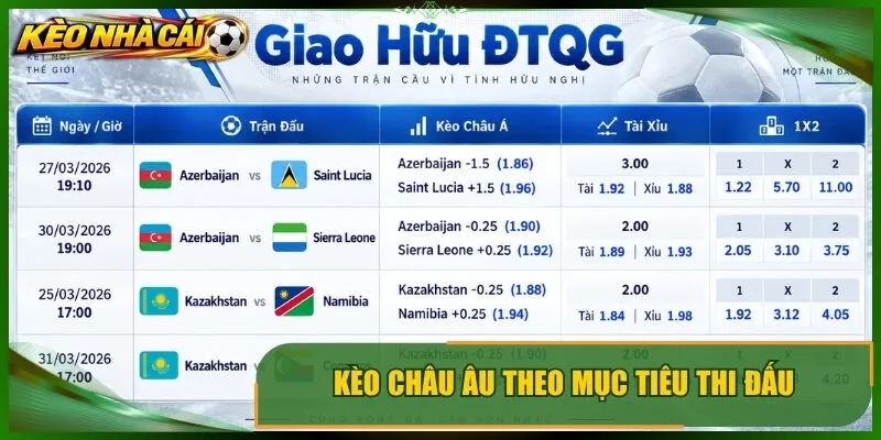 Kèo châu âu theo mục tiêu thi đấu