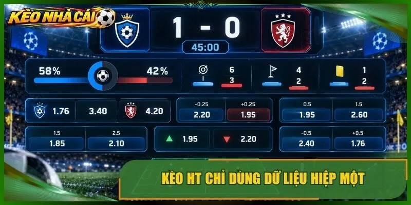 Kèo HT chỉ dùng dữ liệu hiệp một
