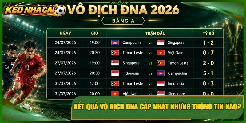 Kết quả vô địch đna cập nhật những thông tin nào?