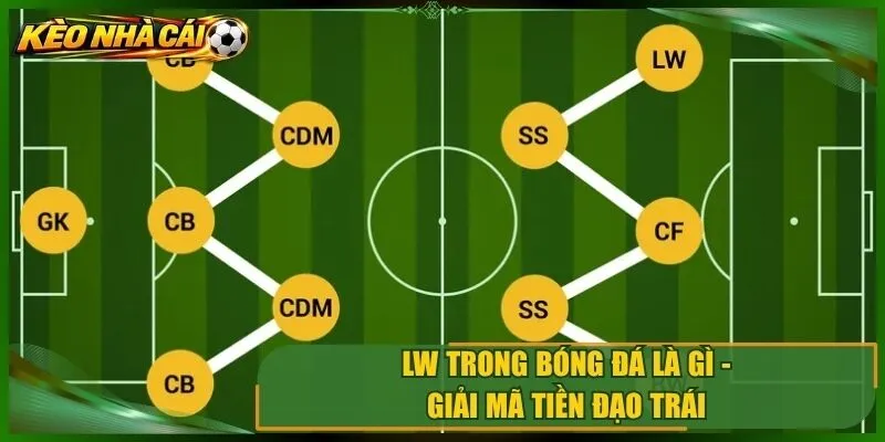 LW Trong Bóng Đá Là Gì