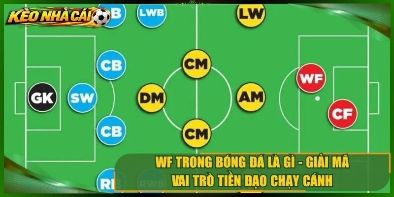 WF Trong Bóng Đá Là Gì